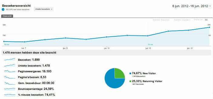 'strandhuisjes huren' wordt wordt gezocht via Google 'strandhuisjes huren' wordt wordt gezocht via Google
